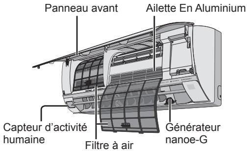 Panneau avant Ailette En Aluminium Capteur d'activité humaine Filtre à air Générateur nanoe-G