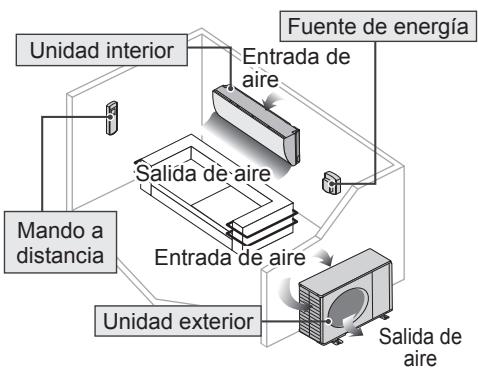 PANASONIC FZ 2 - Precauciones de seguridad - 8