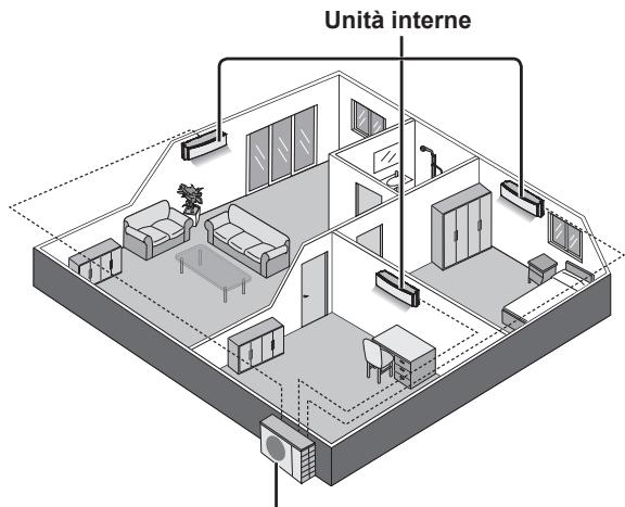 Unità interne