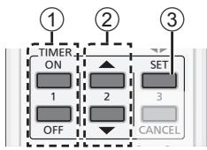 PANASONIC FZ 2 - To set the timer - 1