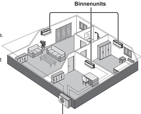 Binnenunits