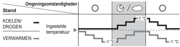 PANASONIC FZ 2 - Werking zonlichtsensor - 1