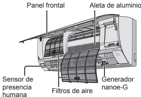 Panel frontal Aleta de aluminio Sensor de presencia humana Filtros de aire Generador nanoe-G