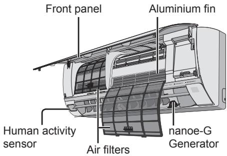 Front panel Aluminium fin Human activity sensor Air filters nanoe-G Generator