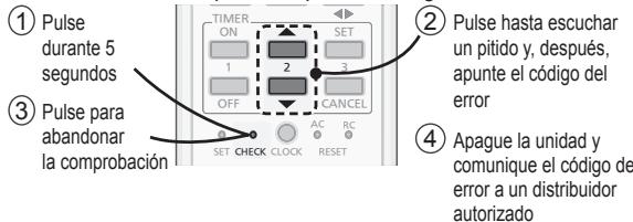 PANASONIC FZ 2 - La unidad se detiene y el TIMER parpadea. - 1