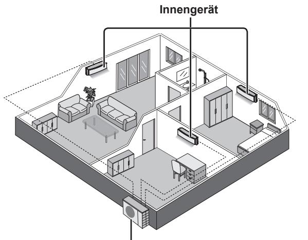 Innengerät