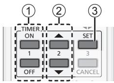 ① TIMER ON 1 OFF ② SET 2 3 CANCEL