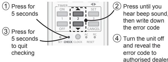 PANASONIC FZ 2 - The unit stops and the TIMER indicator blinks. - 1