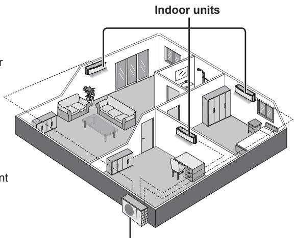 Indoor units nt