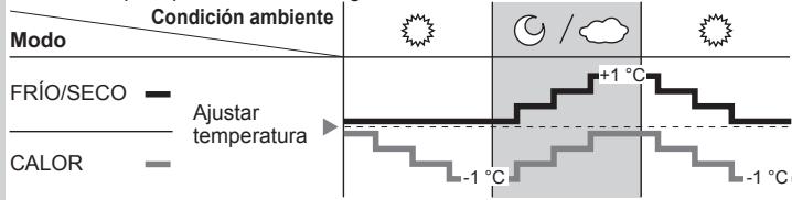 PANASONIC FZ 2 - Funcionamiento del sensor de luz solar - 1