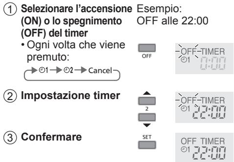 ① Selezionare l'accensione (ON) o lo spegnimento (OFF) del timer • Ogni volta che viene premuto: → ⊙1 → ⊙2 → Cancel Esempio: OFF alle 22:00 OFF -OFF-TIMER -1 ② Impostazione timer 2 -OFF-TIMER -1 2 C5.70 SET -OFF-TIMER -1 2 C5.70 Confermare