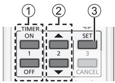 ① TIMER ON 1 OFF ② SET 2 3 CANCEL