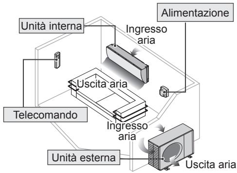 PANASONIC FZ 2 - Precauzioni per la sicurezza - 1