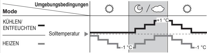 PANASONIC FZ 2 - Funktionsweise des Sonnenlichtsensors - 1