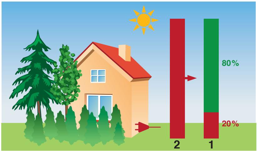 PANASONIC WH-MHF09G3E8 - Economical and environmentally friendly - 1