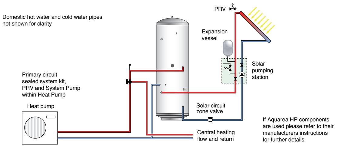 PANASONIC WH-MHF09G3E8 - Configuration without solar fitted - 7