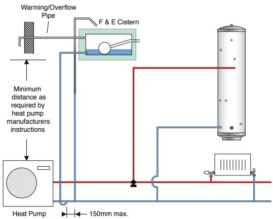 PANASONIC WH-MHF09G3E8 - Configuration without solar fitted - 2