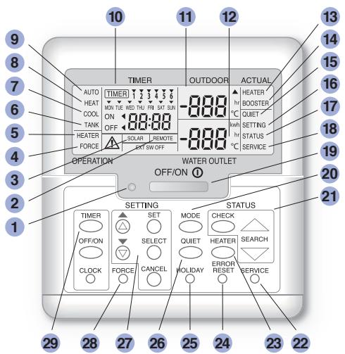 PANASONIC WH-MHF09G3E8 - HEATER display - 1