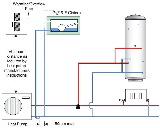 PANASONIC WH-MHF09G3E8 - Configuration without solar fitted - 1