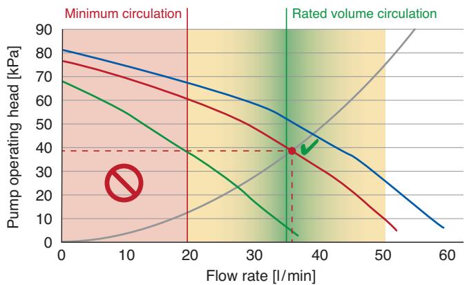 PANASONIC WH-MHF09G3E8 - Tipp 1: Note the rated volume flow - 1