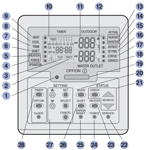 PANASONIC WH-MHF09G3E8 - HEATER display - 1