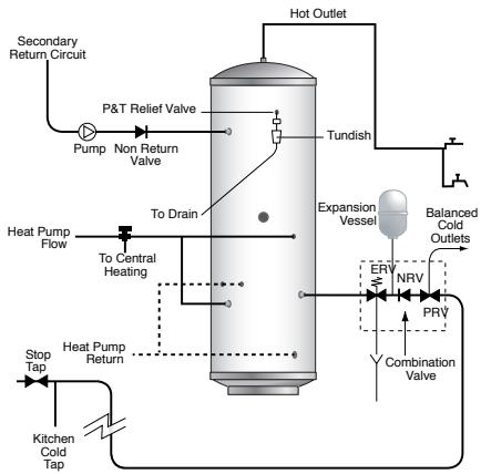 PANASONIC WH-MHF09G3E8 - Configuration without solar fitted - 5
