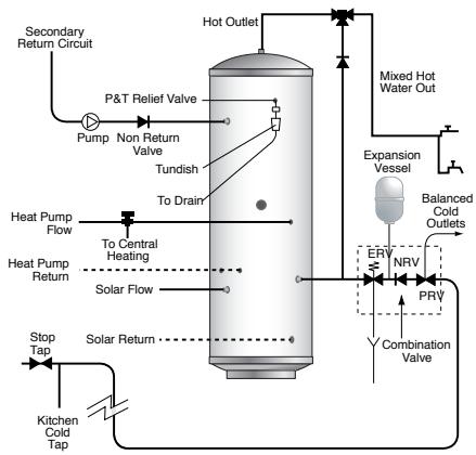 PANASONIC WH-MHF09G3E8 - Configuration without solar fitted - 8