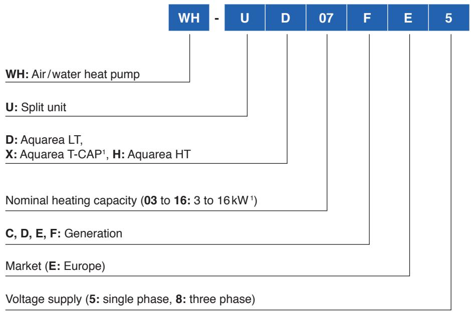 PANASONIC WH-MHF12G9E8 - Systematics of outdoor unit (Bi-Bloc) - 1