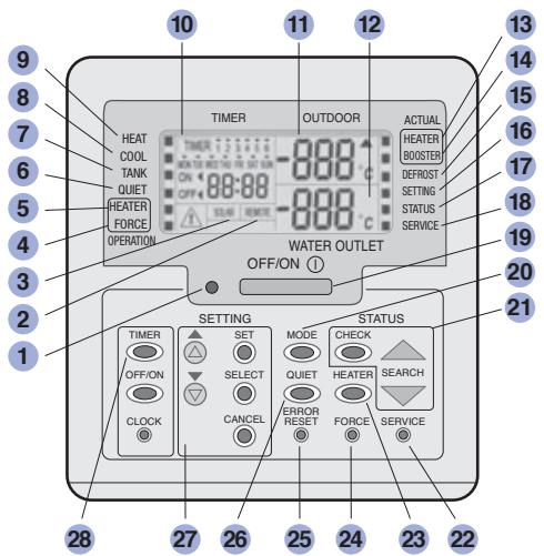 PANASONIC WH-MHF12G9E8 - HEATER display - 1