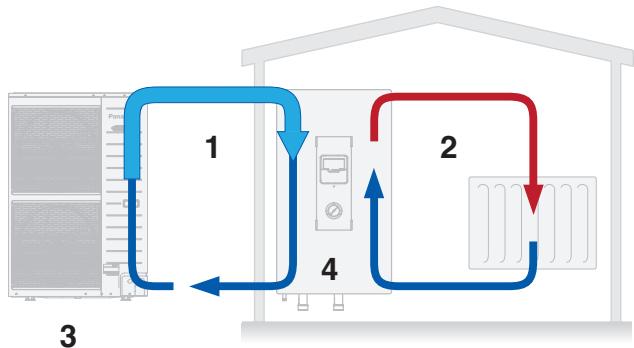 PANASONIC WH-MHF12G9E8 - Bi-Bloc and Monobloc system - 1