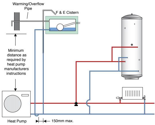 PANASONIC WH-MHF12G9E8 - Configuration without solar fitted - 1