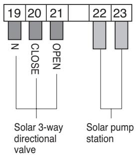 PANASONIC WH-MHF12G9E8 - Connections to the inputs and outputs - 4