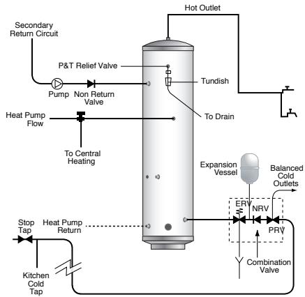 PANASONIC WH-MHF12G9E8 - Configuration without solar fitted - 6