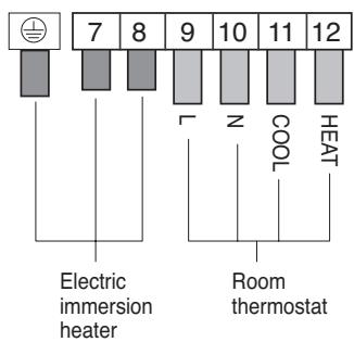 PANASONIC WH-MHF12G9E8 - Connections to the inputs and outputs - 2
