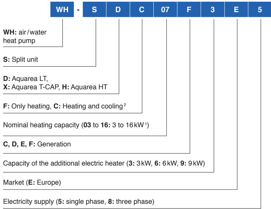 PANASONIC WH-MHF12G9E8 - Systematics of hyrdomodule (Indoore unit Bi-Bloc) - 1