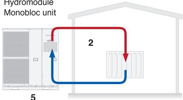 PANASONIC WH-MHF12G9E8 - Bi-Bloc and Monobloc system - 2