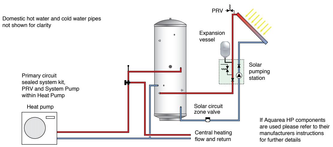 PANASONIC WH-MHF12G9E8 - Configuration without solar fitted - 7
