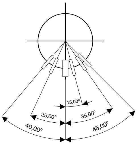 15,00° 25,00° 35,00° 40,00° 45,00°