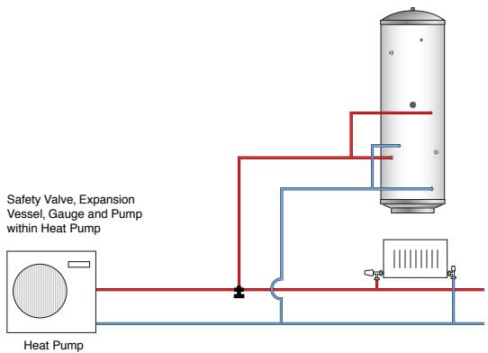 Safety Valve, Expansion Vessel, Gauge and Pump within Heat Pump Heat Pump