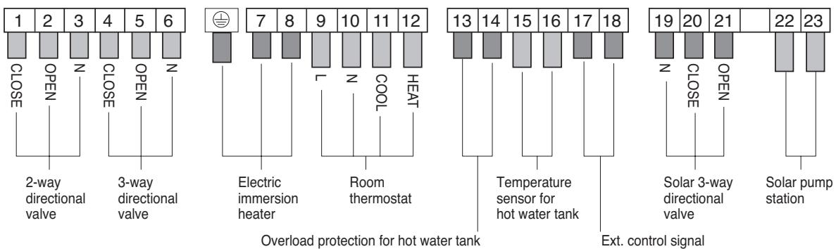 PANASONIC AQUAREA - Phase-out models - 30