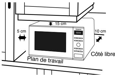 15 cm 5 cm Plan de travail Côté libre 10 cm