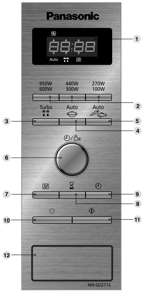 PANASONIC NN-K35HW - Le panneau de commande NN-SD271S - 1