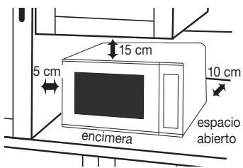 PANASONIC NN-S29KS - Uso sobre encimera: - 1