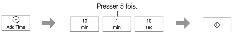 PANASONIC NN-ST45K - Fonction add time (ajout de temps) - 1