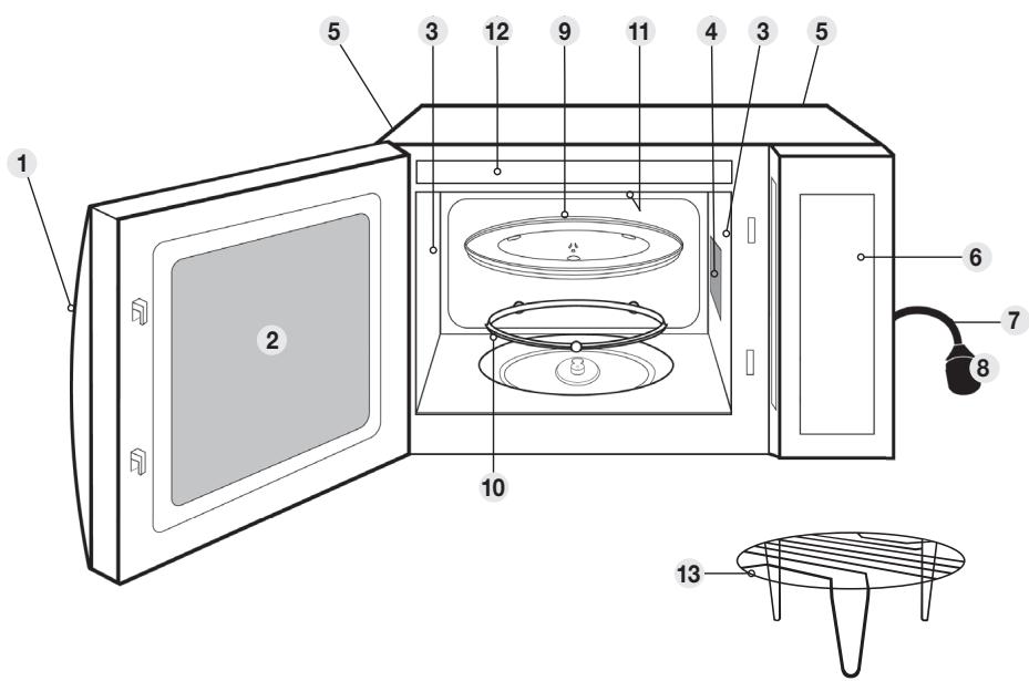 PANASONIC NN-GT47K - Janela do micro-ondas - 1