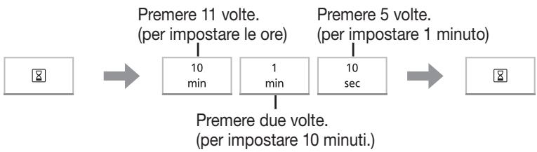PANASONIC NN-GT47K - Impostazione dell'orologio - 1