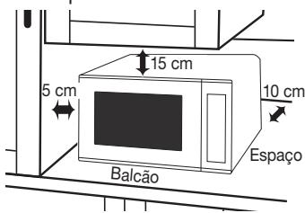 PANASONIC NN-GT47K - Utilização no balcão: - 1