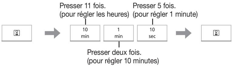 PANASONIC NN-J19KSMEPG - Réglage de l'horloge - 1