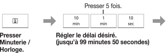 PANASONIC NN-J19KSMEPG - Démarrage différé - 1