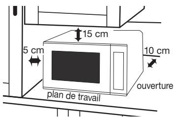 PANASONIC NN-J19KSMEPG - Placement de votre four - 1
